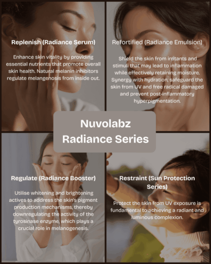 Beige Minimalist Collage Instagram Post Nuvolabz focuses on the development of topical skincare formulation with bioactive ingredients that cover the following aspects